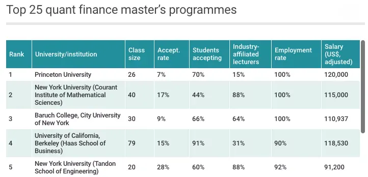 nyu-tandon-mfe-risk-net-ranking-2020